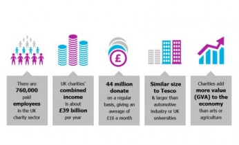 nfpSynergy-charity-facts-infographic 3